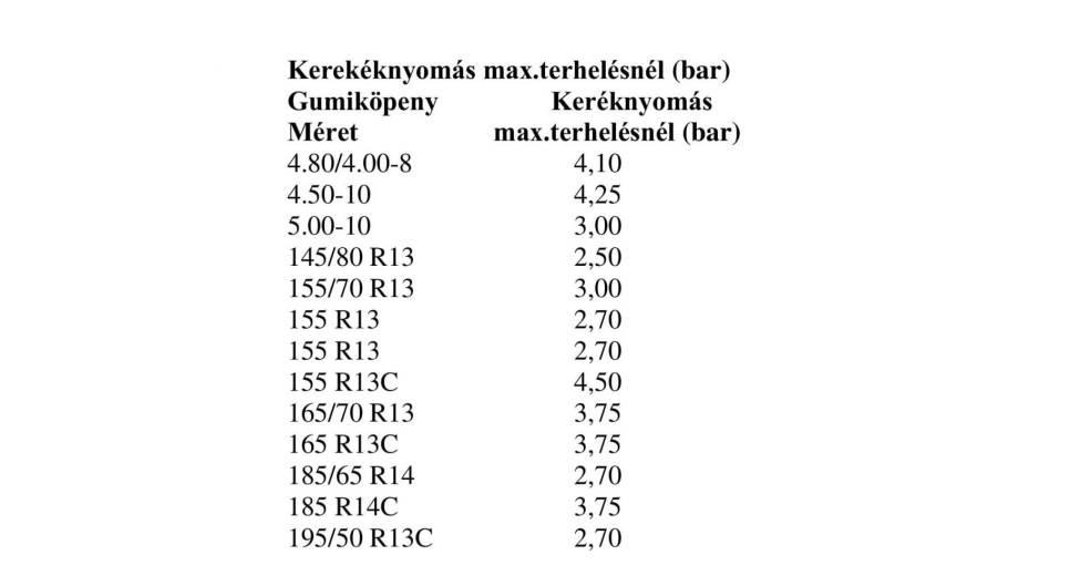 Keréknyomások